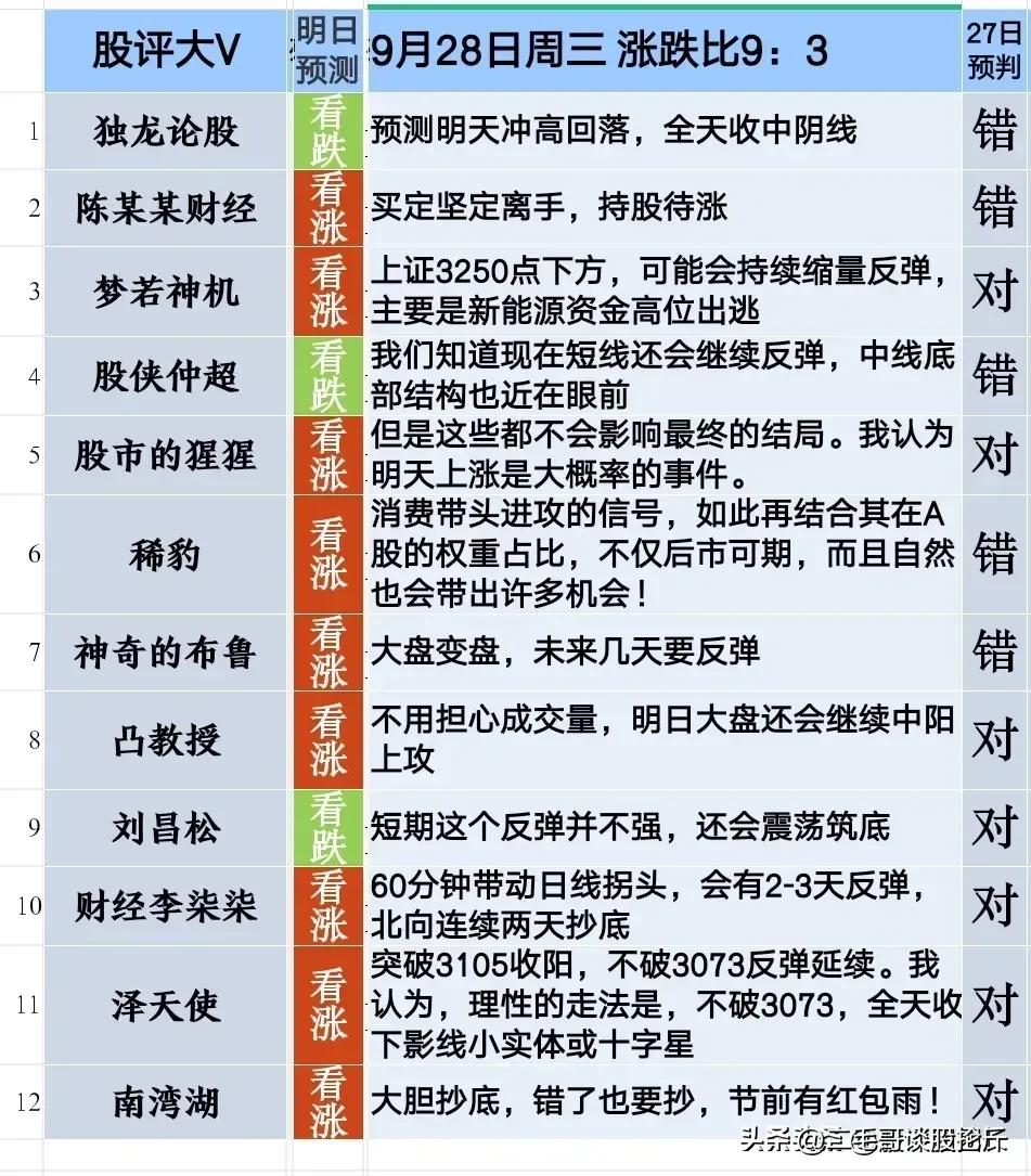 炒股有技巧和方法吗,炒股交易的正确方法