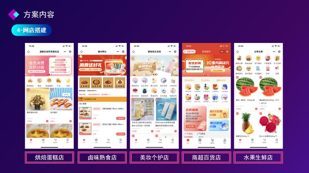 中仑门店运营指标,中仑开店营销策略