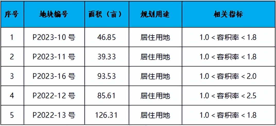 泉州最高限价19800元的地王,泉州一手房市中心限价封顶