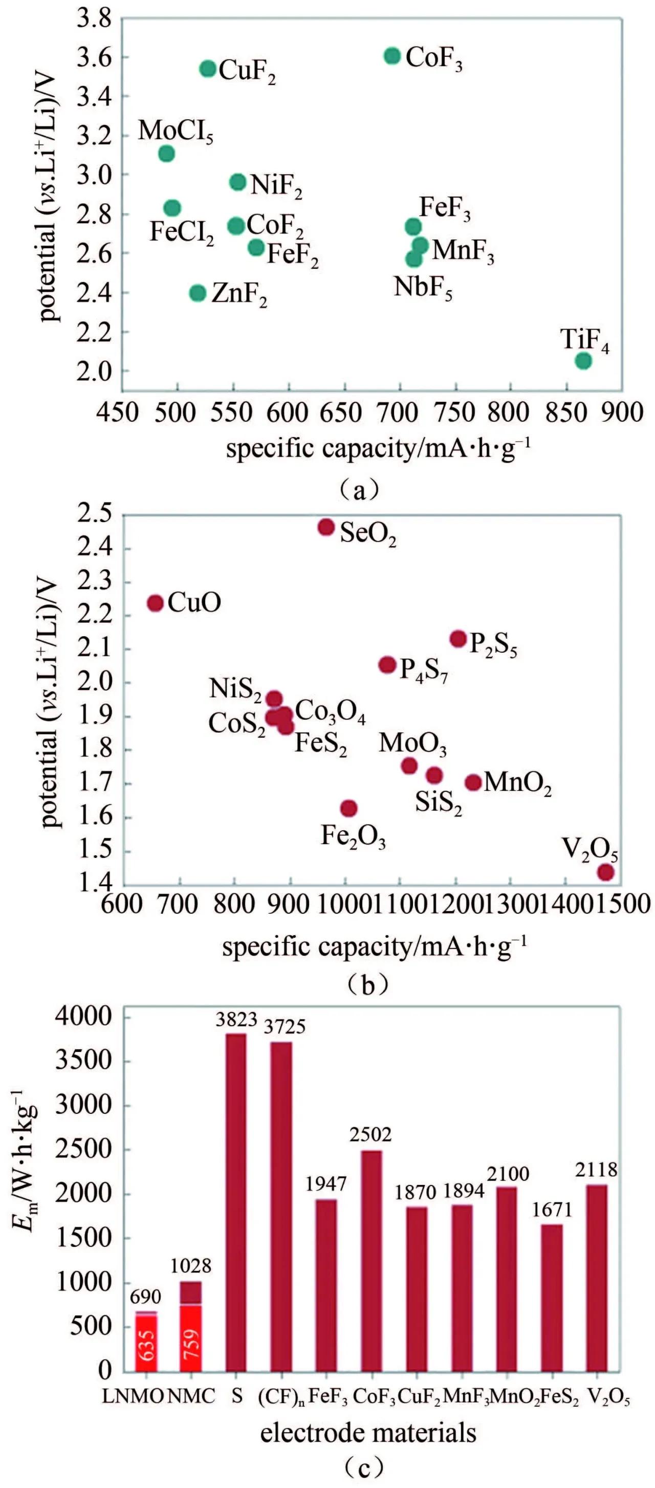 动力电池的能量密度描述正确,动力电池能量密度发展规划