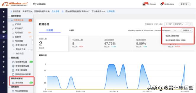 阿里国际站商机管理中心在哪里,阿里国际站运营课程培训一对一