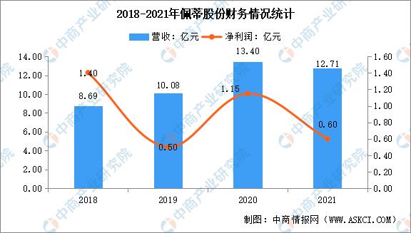 宠物经济市场前景分析报告,2022年宠物行业市场调查分析