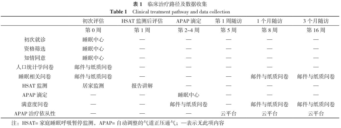 阻塞性睡眠呼吸暂停辅助治疗手段,阻塞性睡眠呼吸暂停诊疗指南