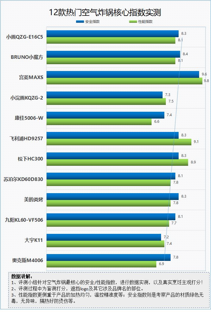 空气炸锅的优缺点科普：提防商家四大套路！