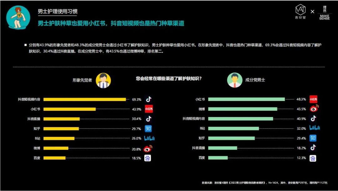 花王男士彩妆,花王旗下男士护肤品牌