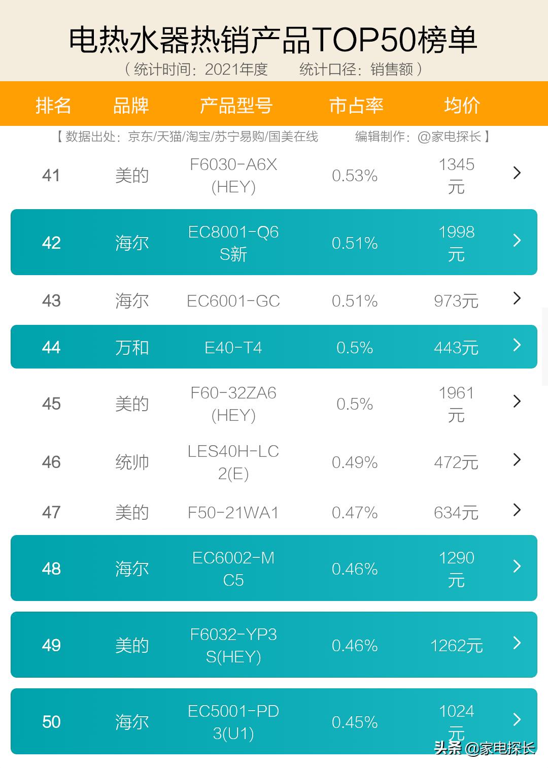 电热水器最好品牌排行榜,电热水器最好的品牌是哪家