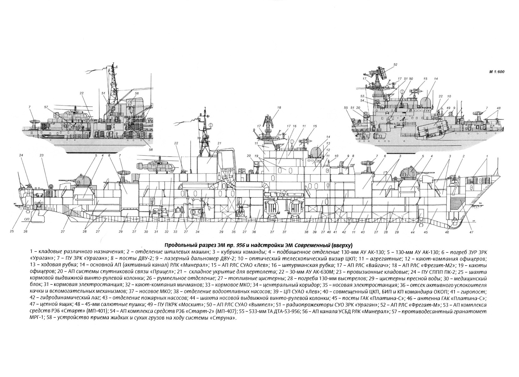 中国先进反潜战舰,现代战舰1150型反潜舰