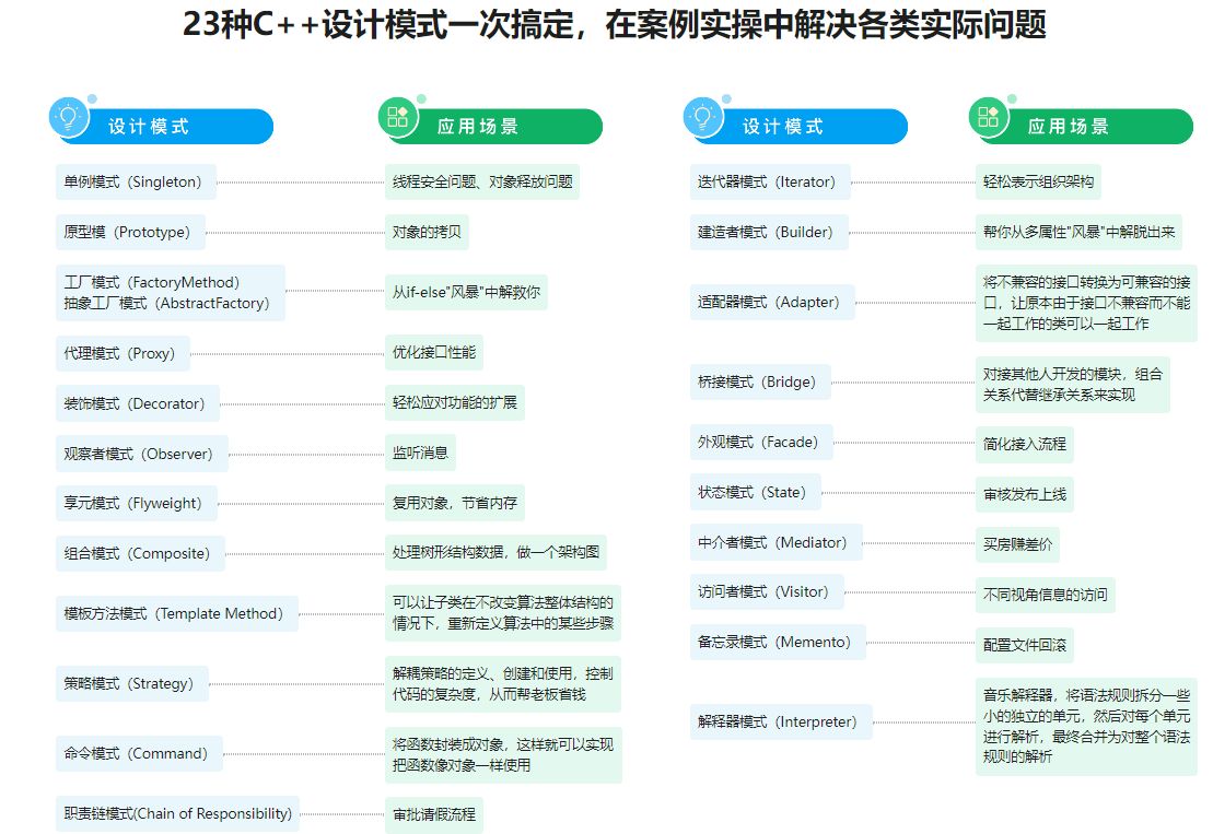 看动画，轻松学习23种C++设计模式