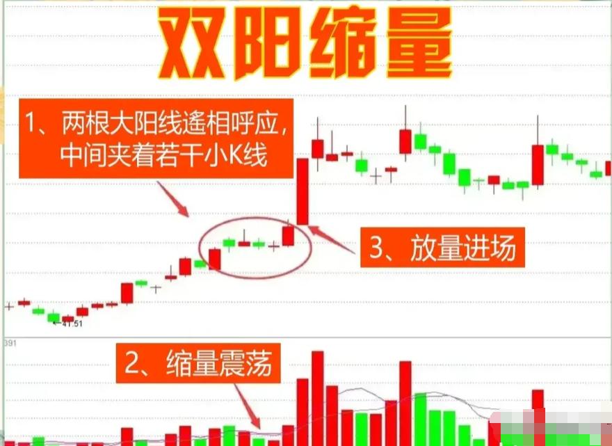 k线图怎么看,30分钟k线图的意义