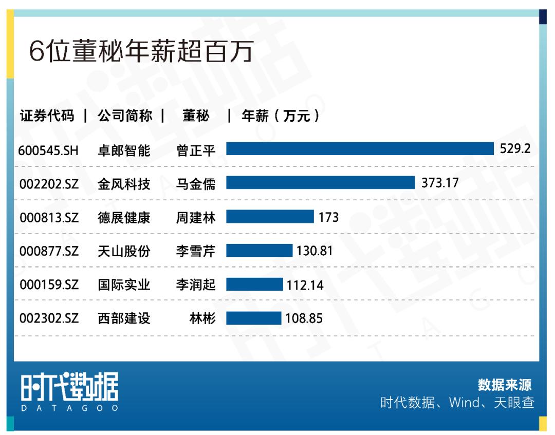 a股资本地图大连篇,a股新疆上市科技股名单