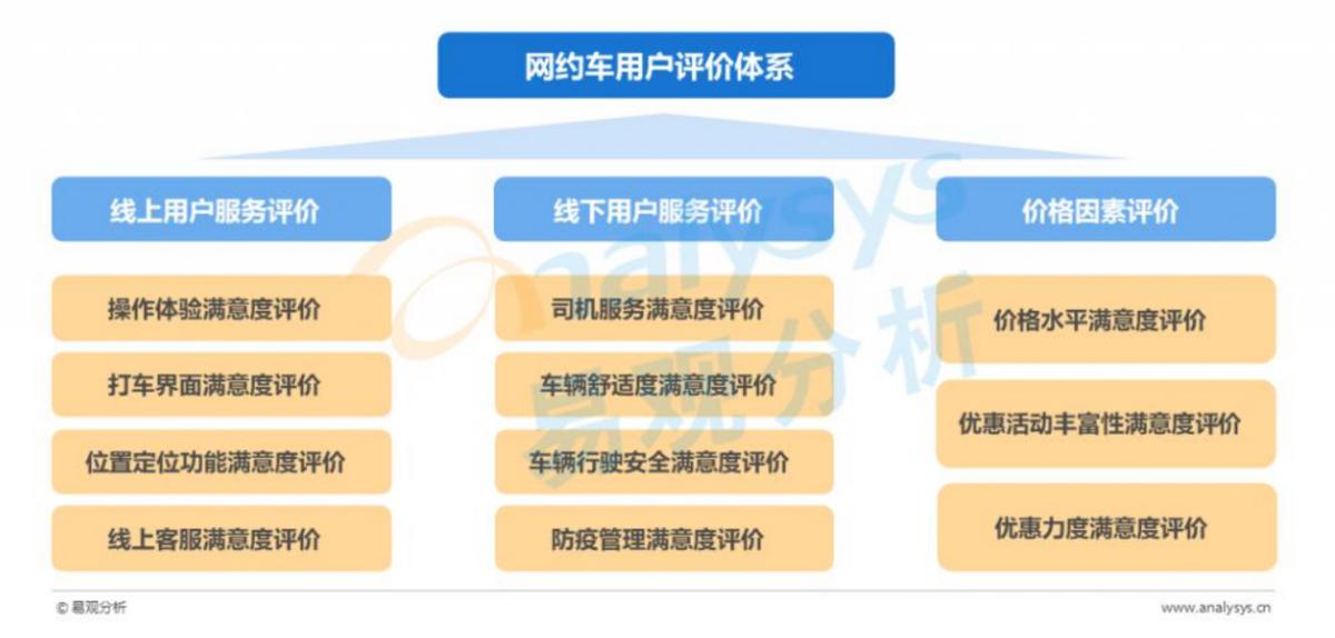 长沙网约车租赁平台,长春网约车租车平台