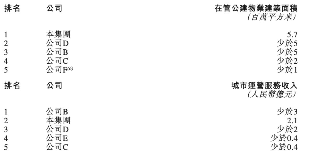 中湘美好城市运营服务集团图片,中湘美好物业株洲