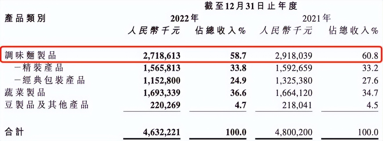卫龙为什么这么多辣条,卫龙巨大辣条