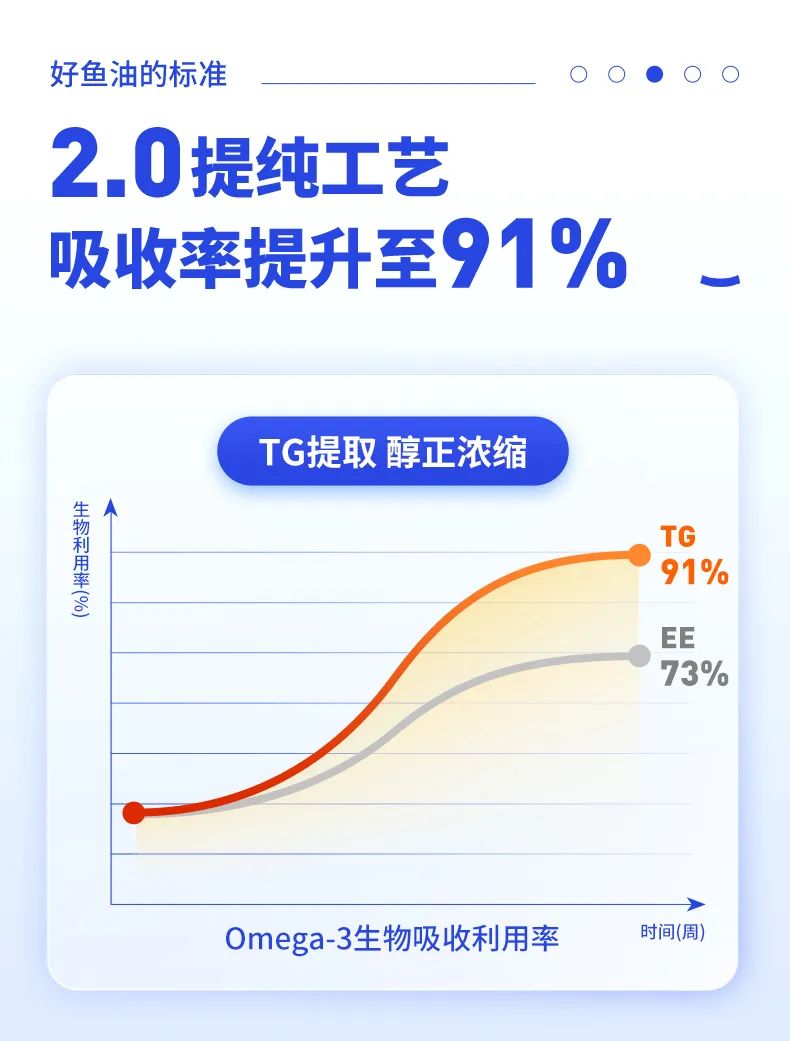 新品丨一款添加天然虾青素的鱼油
