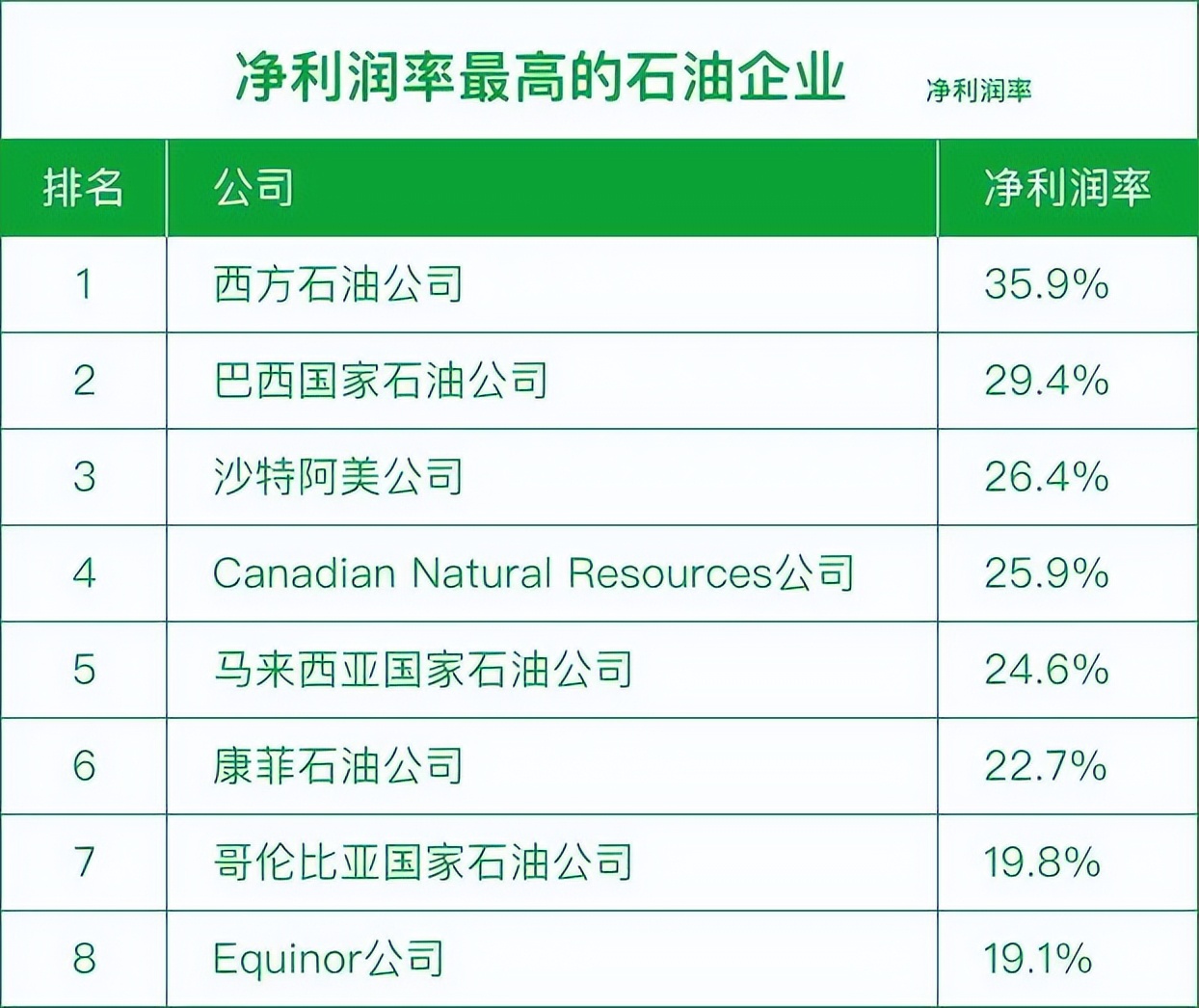 全球石油价格排行榜,全球排名前10大石油公司