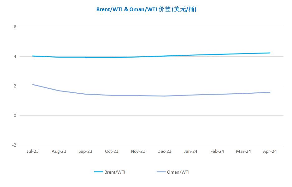 原油期货及现货情况介绍,原油减产原油期货市场开始波动