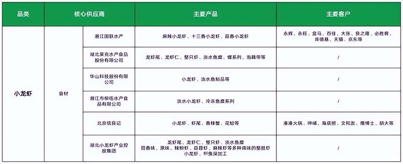 餐饮4万字报告：风浪越大，鱼越贵！（上）