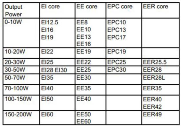 开关电源设计从入门到精通,开关电源设计详细教程