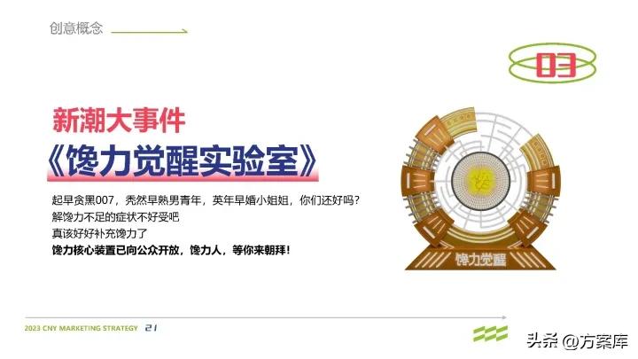 馋力觉醒：2023馋嘴猴食品CNY营销整合方案