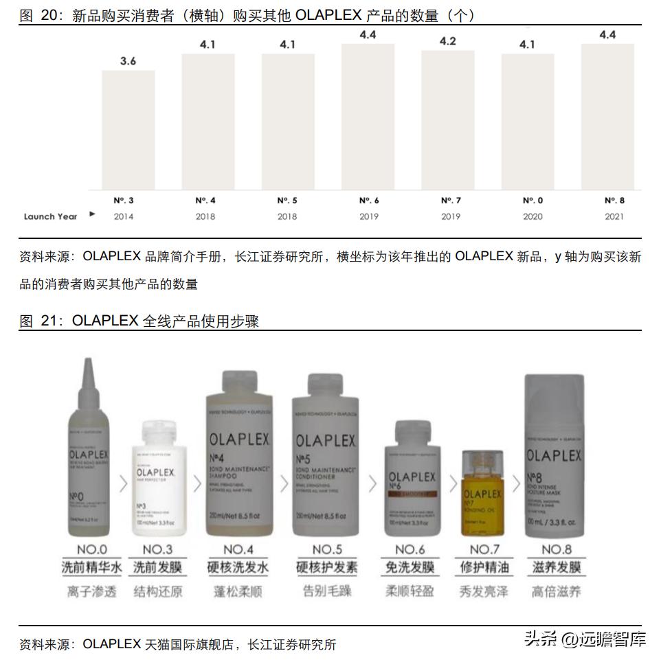 新一代高端洗护新品,高端洗护产品