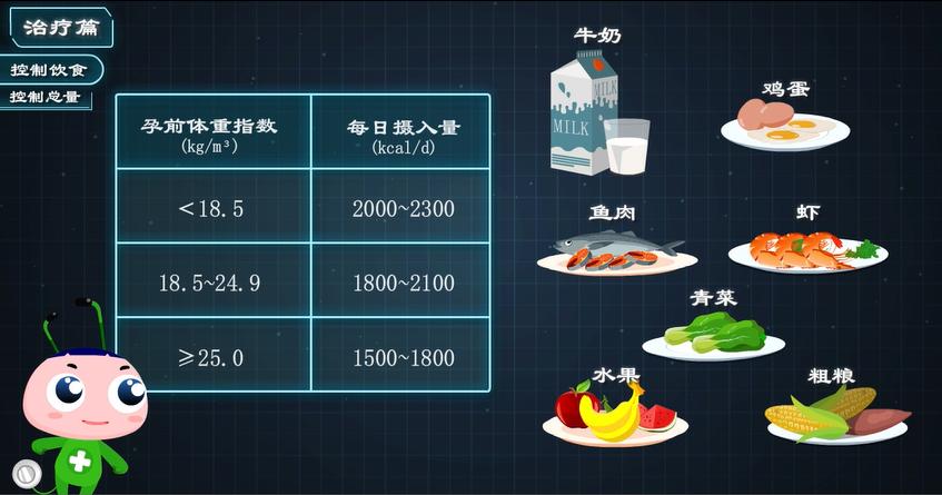 孕妈妈血糖高有什么影响,孕妇发现血糖高如何快速降血糖