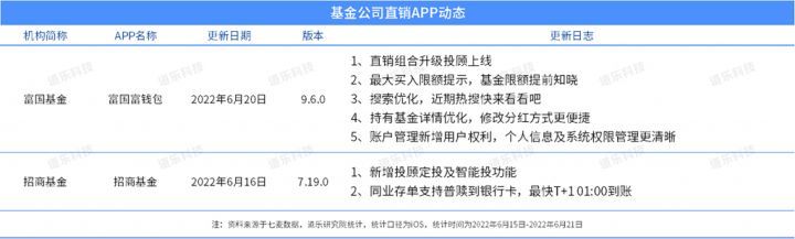 鍩洪噾鎶曡祫鍛ㄦ姤,鍩洪噾鎶曢【鏀跨瓥