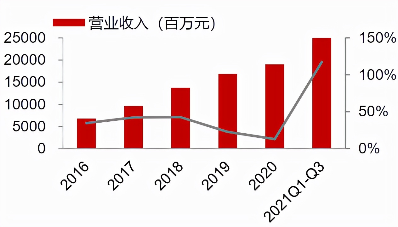 中环股份估值1300亿,中环股份股票属于什么板块