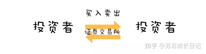 基金新手小白入门知识,基金小白入门基础知识支付宝