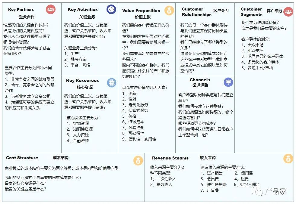 产品定位策略分析具体案例,产品战略规划十步法要点梳理