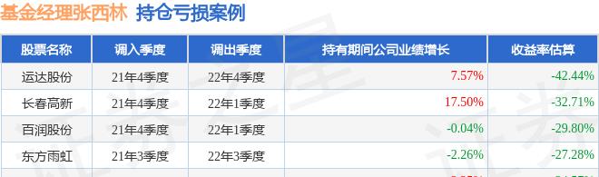 张西林现在怎么样,张西林现状
