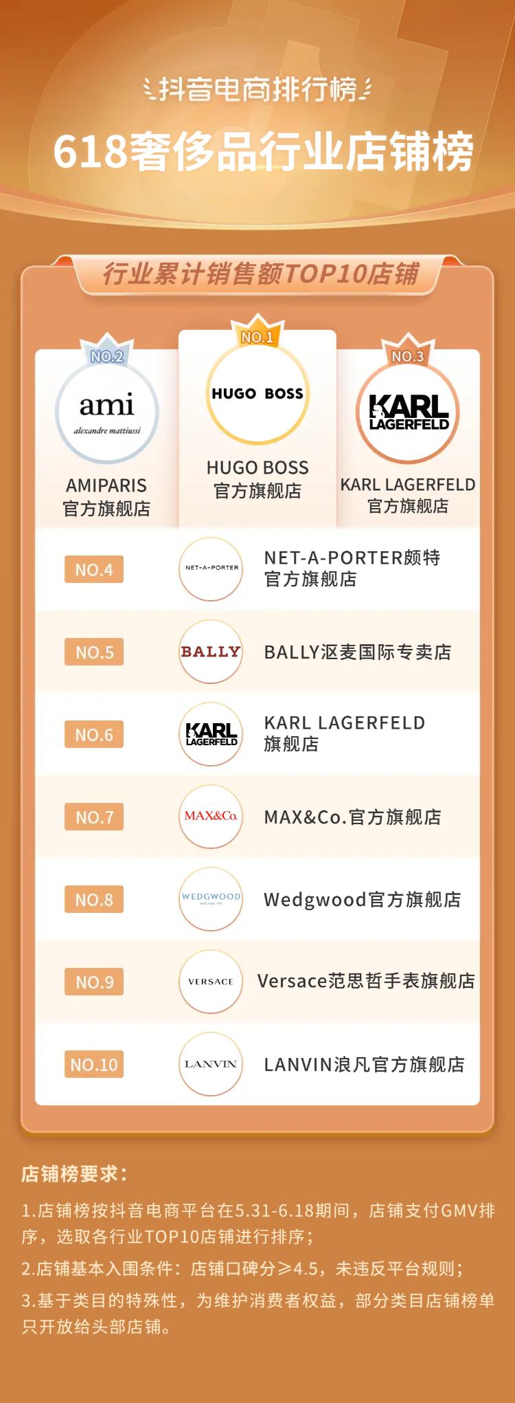 抖音电商618流量抢占攻略,抖音电商618战报