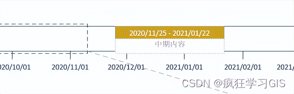 visio教程画时间数轴图,如何制作时间轴visio