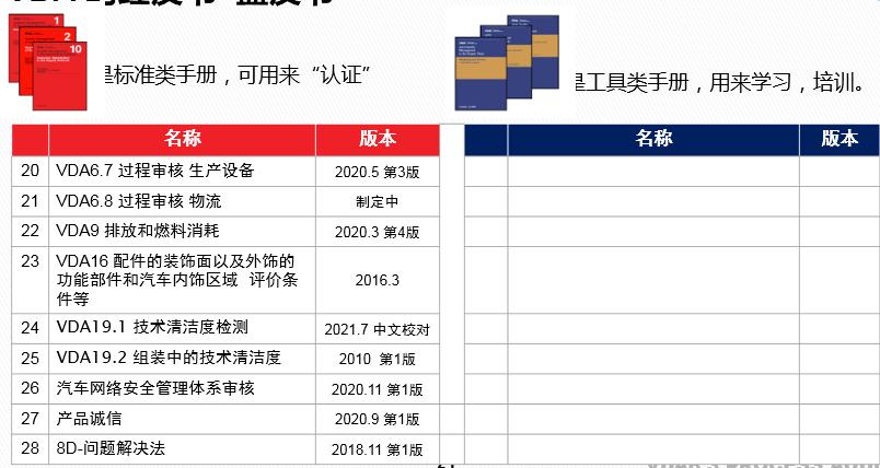 vda6.32023版跟2016版的区别,vda6.32023版有审核过程吗