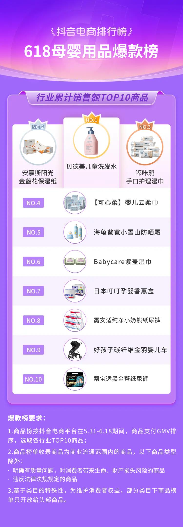 抖音电商618流量抢占攻略,抖音电商618战报