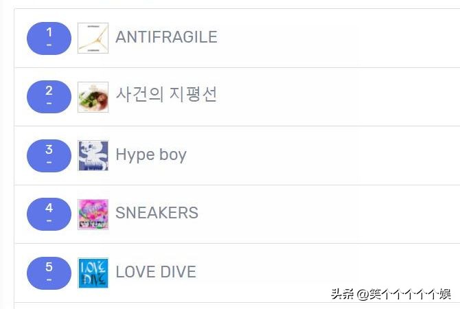 221207七天里韩网搜索很多的歌曲LESSERAFIM15连冠少女时代入榜