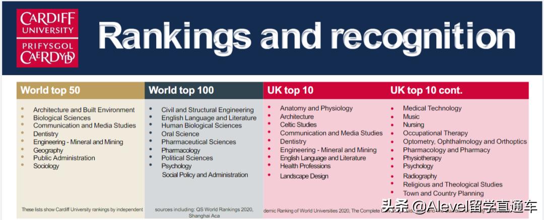 神夏、神秘博士等众多热门英美剧的指定取景地，卡大有点东西