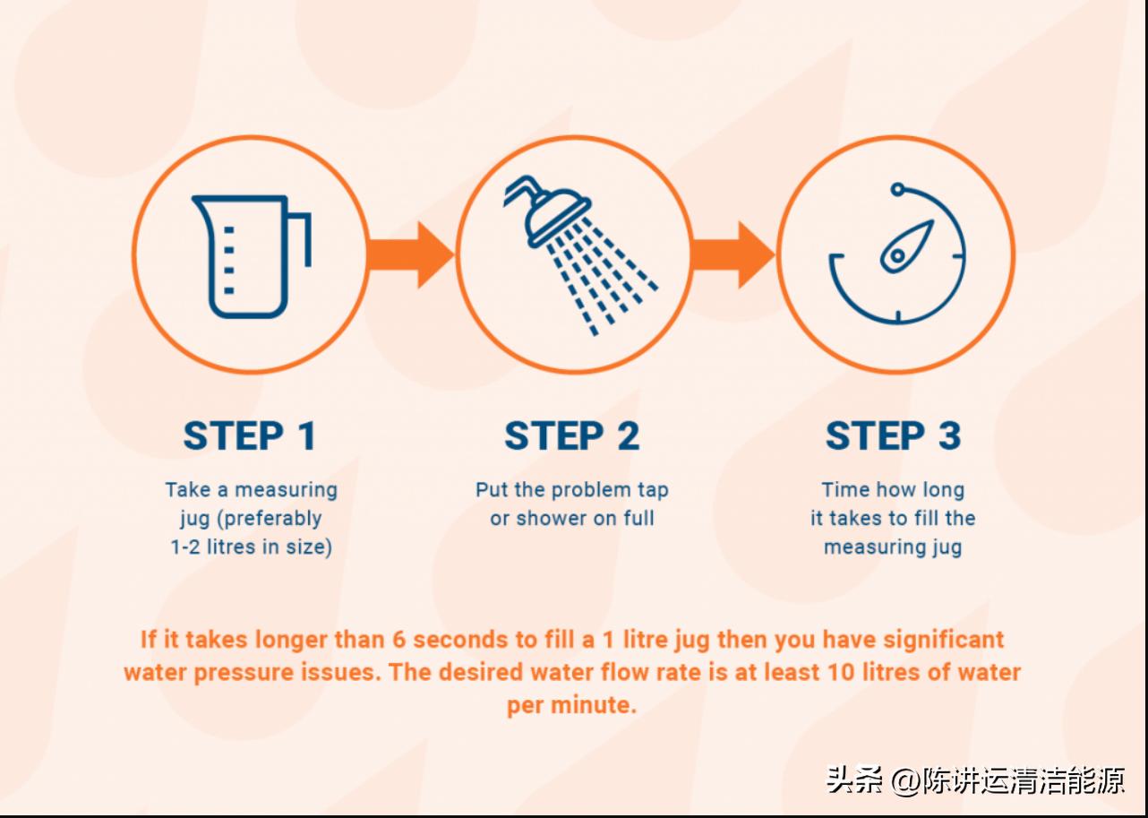 如何增加淋浴的水压（专家建议）