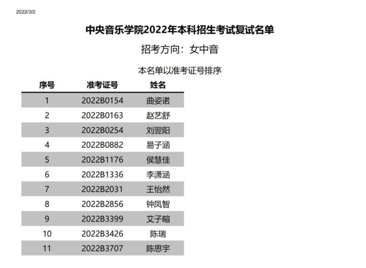 中央音乐学院附中2022复试,中央音乐学院2022年专业复试名单