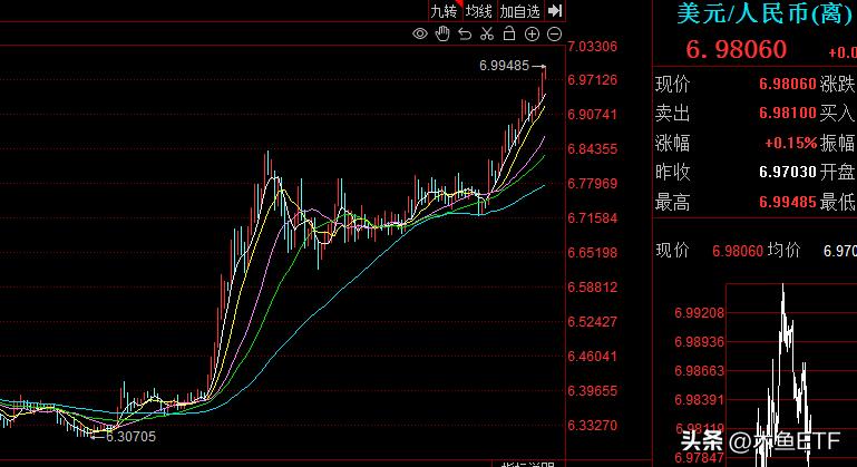etf基金波段交易策略,汇率贬值压力大怎么办