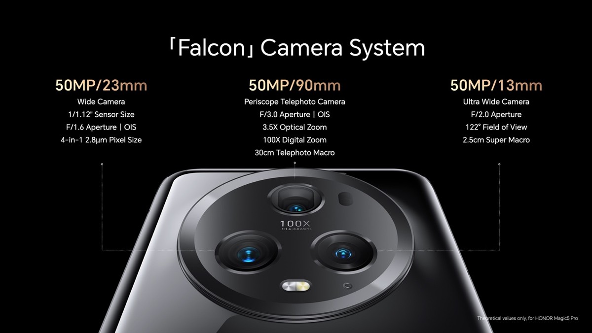 899欧起，荣耀Magic5海外发布了