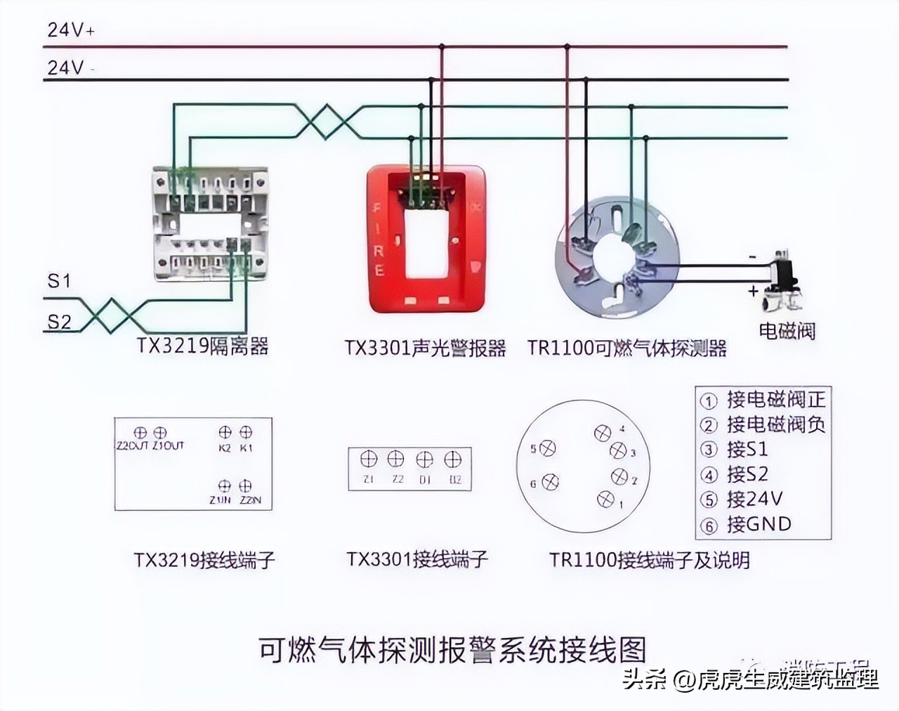 消防报警主机后面接线顺序,消防手动报警按钮接线视频