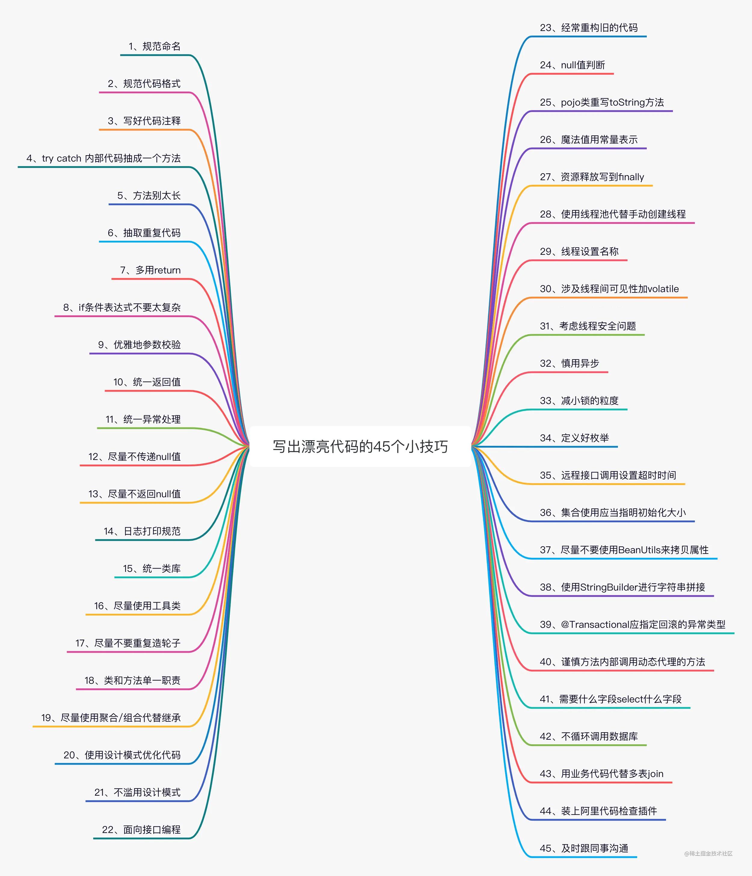 阿里p7还写代码吗,阿里p7写的代码
