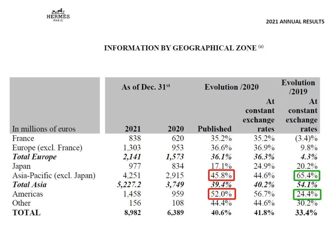 爱马仕配货逻辑的另一面,全新爱马仕行情走势图表