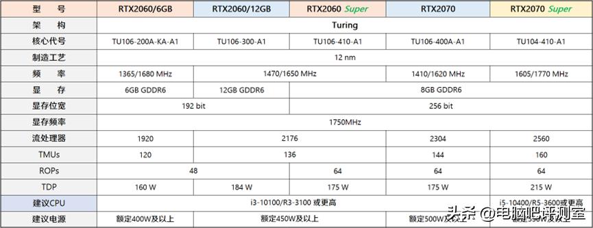 2021年一月装机推荐,2023年装机价格走势