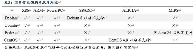 信创风来六大国产cpu厂商各显神通,国产信创cpu性能排行