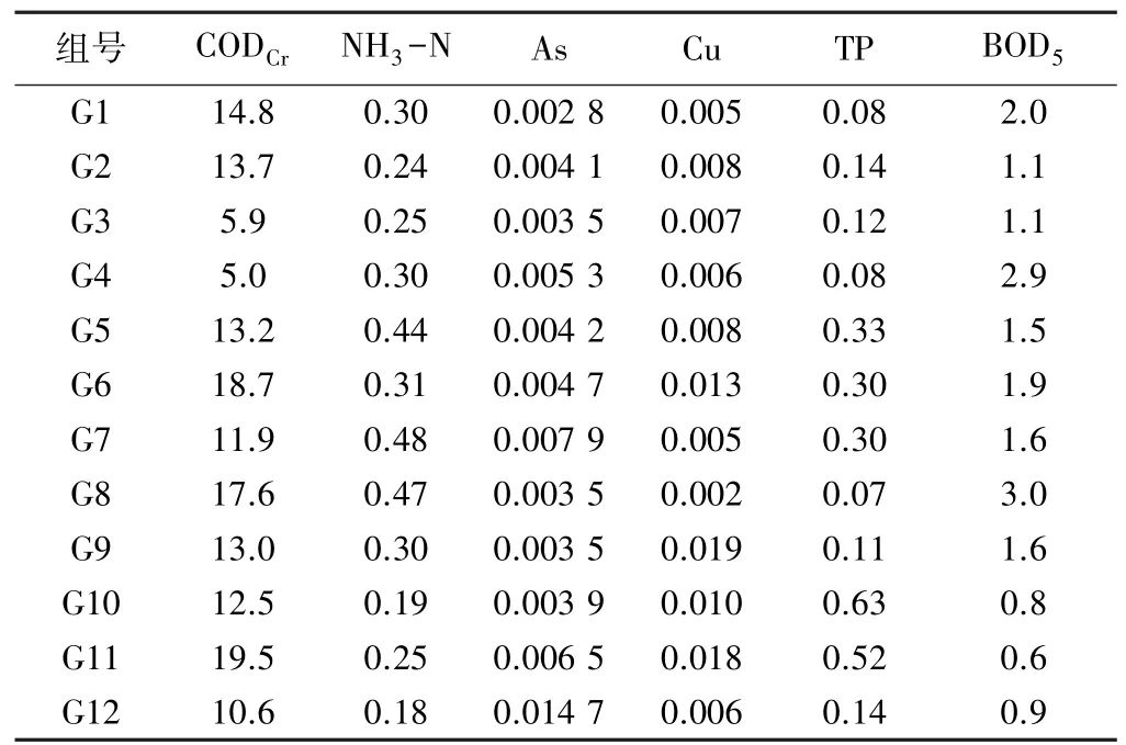 黄河水质监测断面,黄河近五年来的水质变化趋势