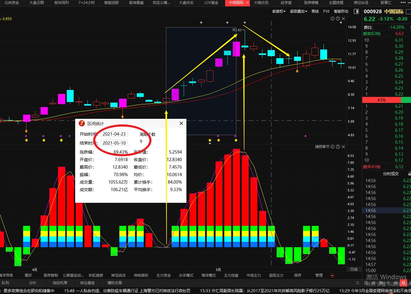 5大macd口诀一秒找准买卖点,macd独家实用战法准确把握买卖点