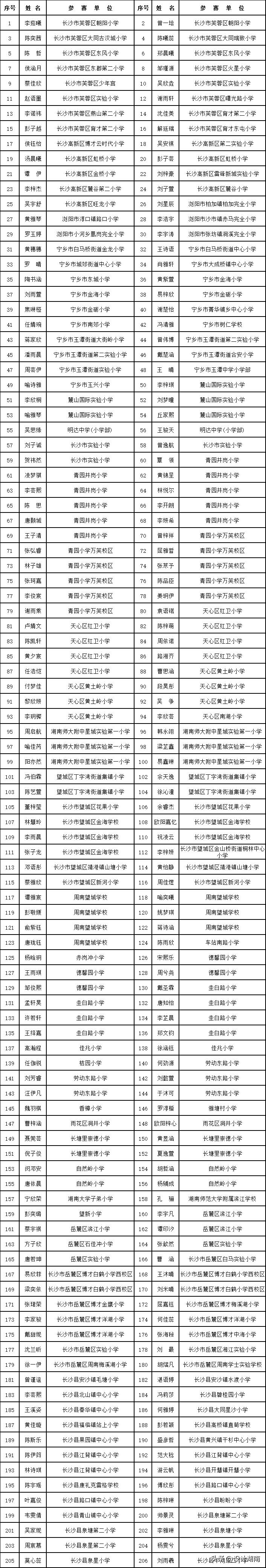 全国少儿书法大赛长沙,长沙2020青少年书法大赛