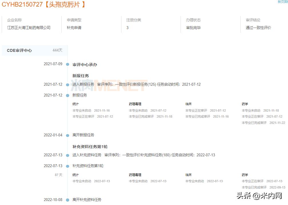 正大抗菌药,中国医药600056与正大天晴