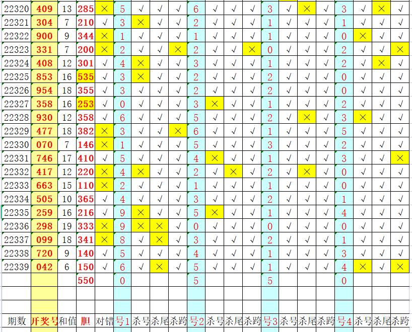 一码打天下3d223期分析,3d20223期公式